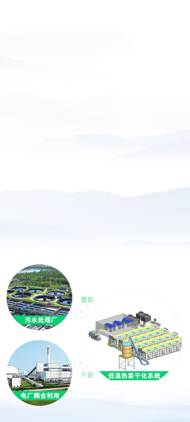 污泥干化創(chuàng)新處理模式 污泥干化創(chuàng)新處理模式